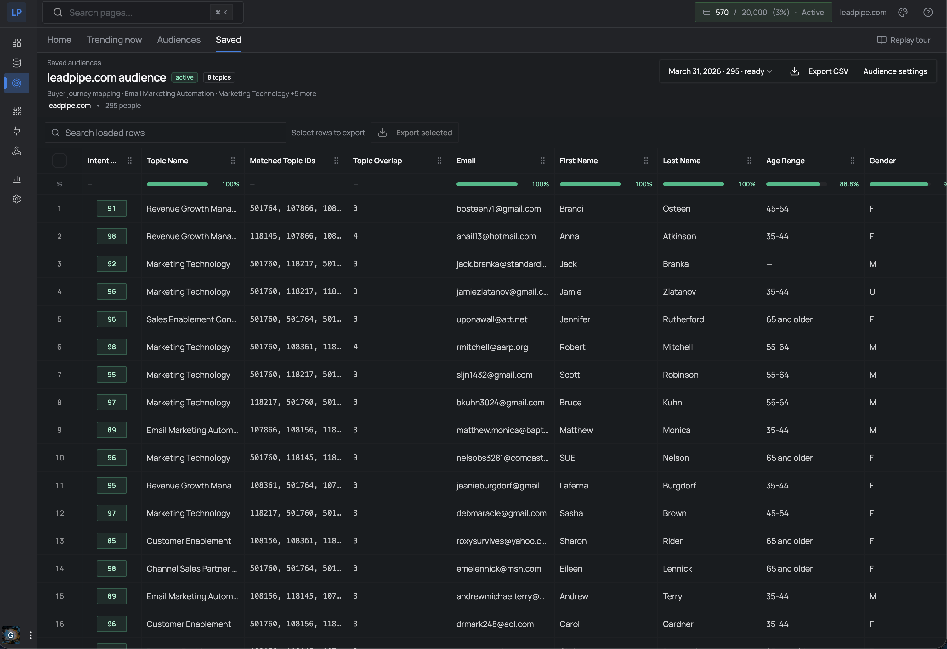 Orbit audience results - intent scores, contact data, topic matches